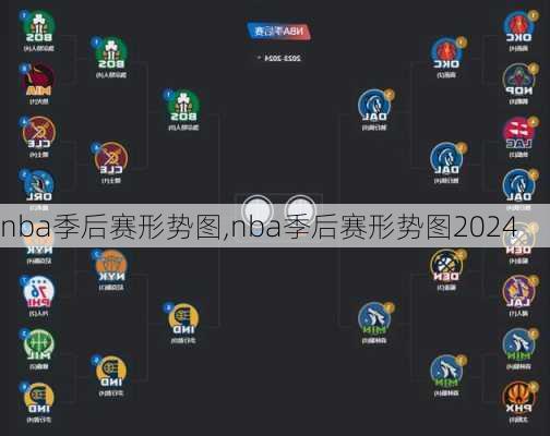 nba季后赛形势图,nba季后赛形势图2024