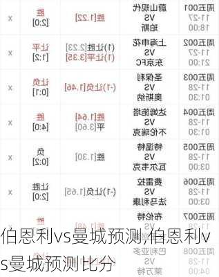 伯恩利vs曼城预测,伯恩利vs曼城预测比分