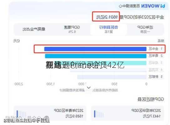 亚马逊Prime会员
期间
在线
额达到创纪录的142亿
