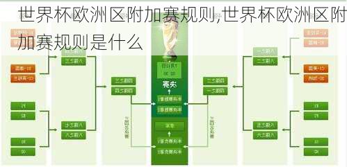 世界杯欧洲区附加赛规则,世界杯欧洲区附加赛规则是什么