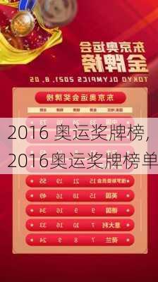 2016 奥运奖牌榜,2016奥运奖牌榜单