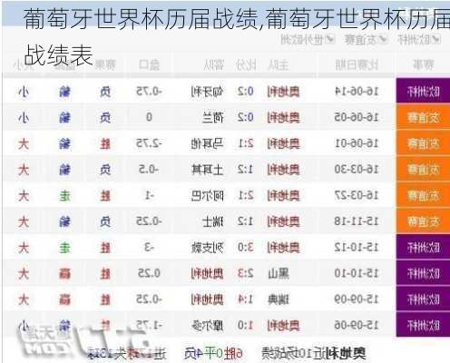 葡萄牙世界杯历届战绩,葡萄牙世界杯历届战绩表