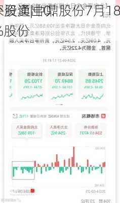 沪深股通|中鼎股份7月18
获外资卖出0.05%股份