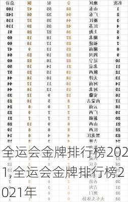 全运会金牌排行榜2021,全运会金牌排行榜2021年