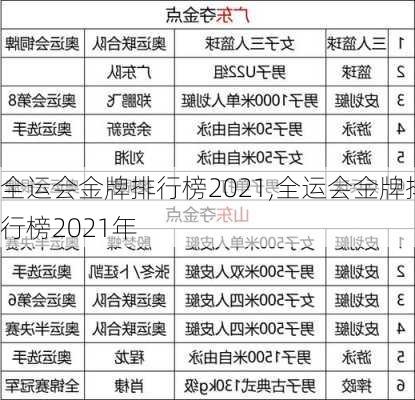 全运会金牌排行榜2021,全运会金牌排行榜2021年