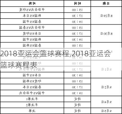 2018亚运会篮球赛程,2018亚运会篮球赛程表