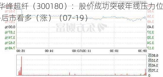 华峰超纤（300180）：股价成功突破年线压力位-后市看多（涨）（07-19）