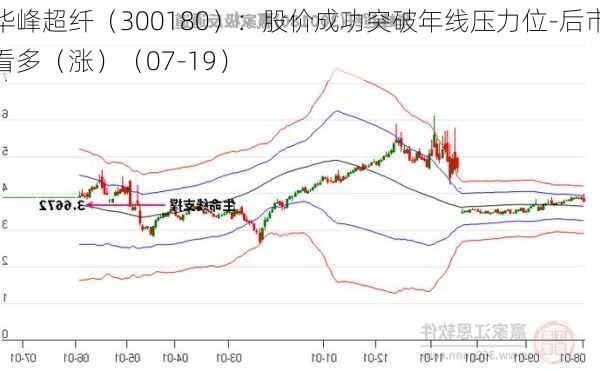 华峰超纤（300180）：股价成功突破年线压力位-后市看多（涨）（07-19）