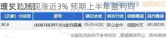 理文造纸现涨近3% 预期上半年盈利同
增长1.2倍