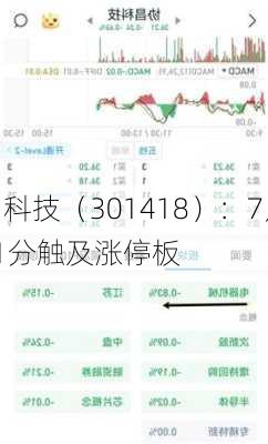 协昌科技（301418）：7月19
13时41分触及涨停板