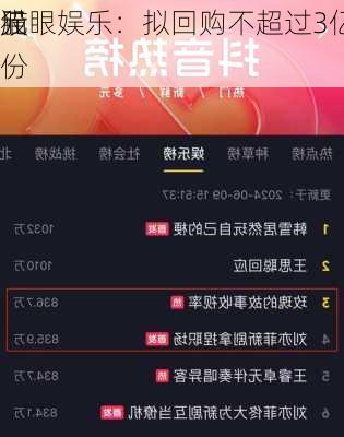 猫眼娱乐：拟回购不超过3亿
元
股份