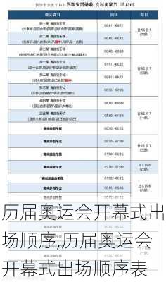 历届奥运会开幕式出场顺序,历届奥运会开幕式出场顺序表