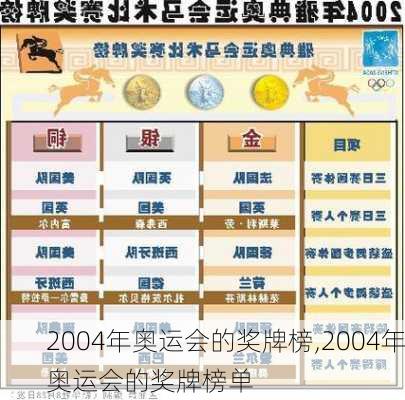 2004年奥运会的奖牌榜,2004年奥运会的奖牌榜单