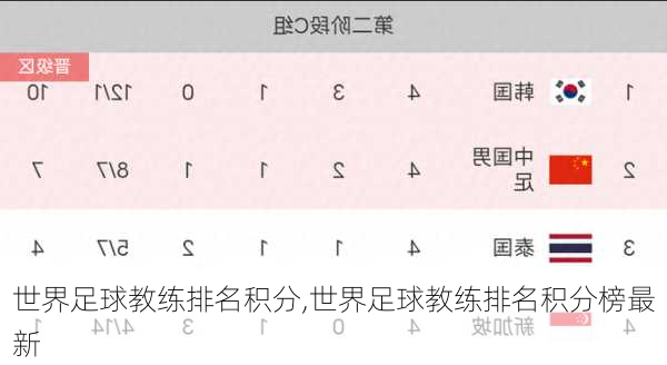 世界足球教练排名积分,世界足球教练排名积分榜最新