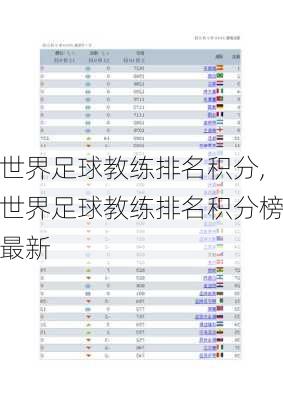 世界足球教练排名积分,世界足球教练排名积分榜最新