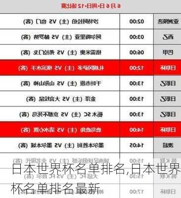 日本世界杯名单排名,日本世界杯名单排名最新