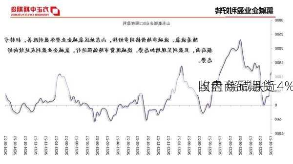 国内商品期货
收盘 烧碱跌近4%