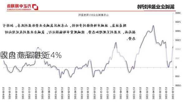 国内商品期货
收盘 烧碱跌近4%