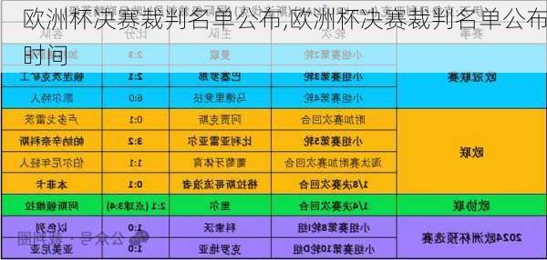 欧洲杯决赛裁判名单公布,欧洲杯决赛裁判名单公布时间