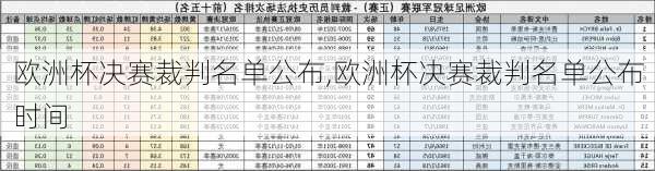 欧洲杯决赛裁判名单公布,欧洲杯决赛裁判名单公布时间