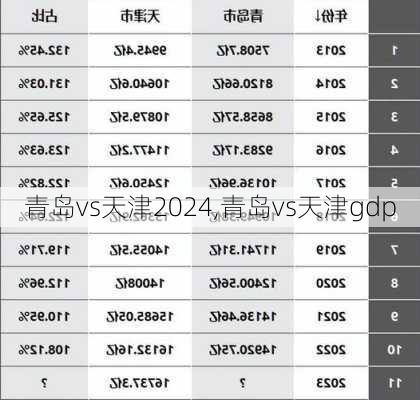 青岛vs天津2024,青岛vs天津gdp