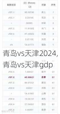 青岛vs天津2024,青岛vs天津gdp