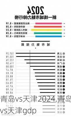 青岛vs天津2024,青岛vs天津gdp