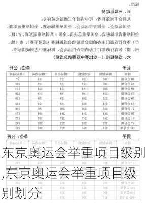 东京奥运会举重项目级别,东京奥运会举重项目级别划分