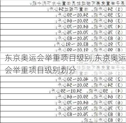 东京奥运会举重项目级别,东京奥运会举重项目级别划分