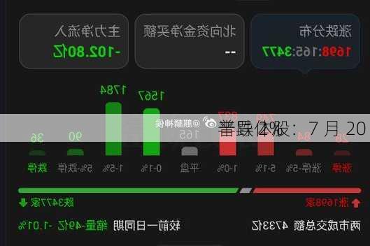 
半导体股：7 月 20 
普跌 2%