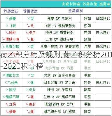 荷乙积分榜及规则,荷乙积分榜2019-2020积分榜