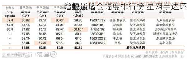 陆股通增仓幅度排行榜 星网宇达环
增幅最大