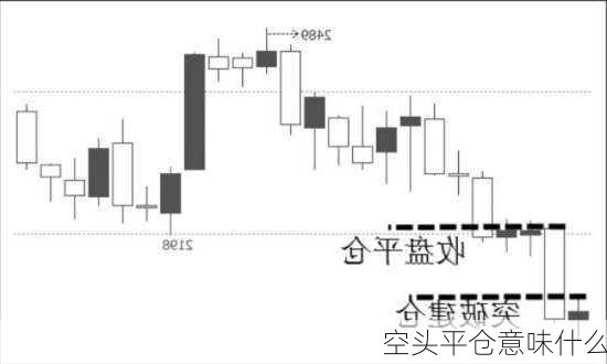 空头平仓意味什么