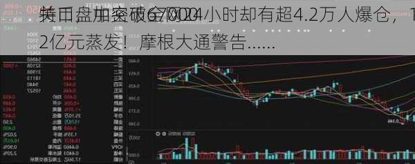 
特币盘中突破67000
关口，加密币全网24小时却有超4.2万人爆仓，12亿元蒸发！摩根大通警告......