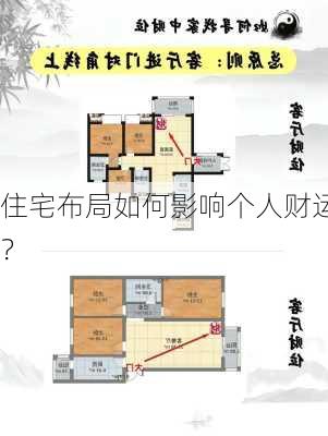 住宅布局如何影响个人财运？