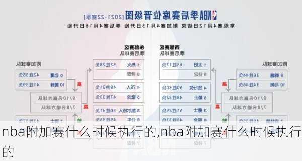 nba附加赛什么时候执行的,nba附加赛什么时候执行的