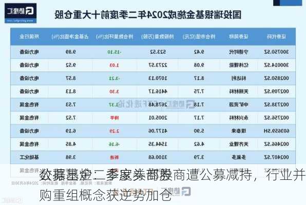 公募基金二季度券商股
数据出炉：多家头部券商遭公募减持，行业并购重组概念获逆势加仓