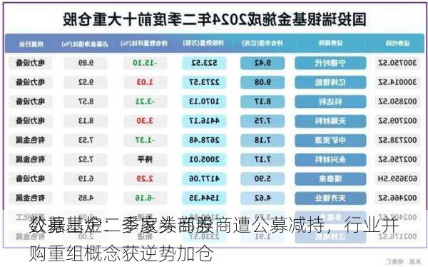 公募基金二季度券商股
数据出炉：多家头部券商遭公募减持，行业并购重组概念获逆势加仓