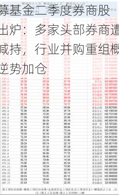 公募基金二季度券商股
数据出炉：多家头部券商遭公募减持，行业并购重组概念获逆势加仓