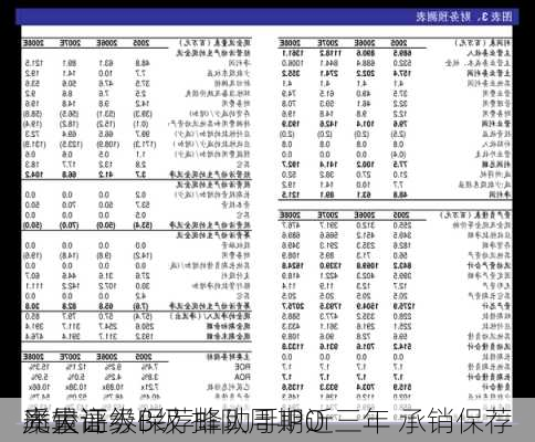 光大证券保荐蜂助手IPO
质量评级B级 排队周期近三年 承销保荐
率较高