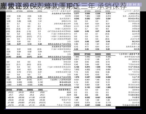 光大证券保荐蜂助手IPO
质量评级B级 排队周期近三年 承销保荐
率较高