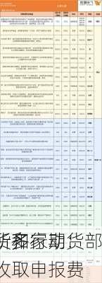 
！多家期货
所齐行动：部
货和收取申报费