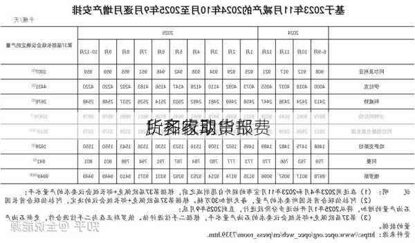 
！多家期货
所齐行动：部
货和收取申报费