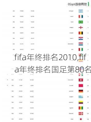 fifa年终排名2010,fifa年终排名国足第80名