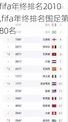 fifa年终排名2010,fifa年终排名国足第80名