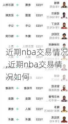 近期nba交易情况,近期nba交易情况如何