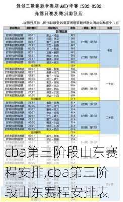 cba第三阶段山东赛程安排,cba第三阶段山东赛程安排表