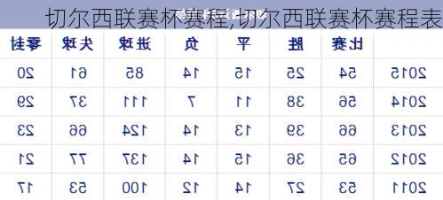 切尔西联赛杯赛程,切尔西联赛杯赛程表