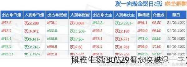 博雅生物(300294)：收购绿十字(
)
股权 在营浆站数量获突破