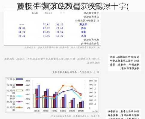 博雅生物(300294)：收购绿十字(
)
股权 在营浆站数量获突破